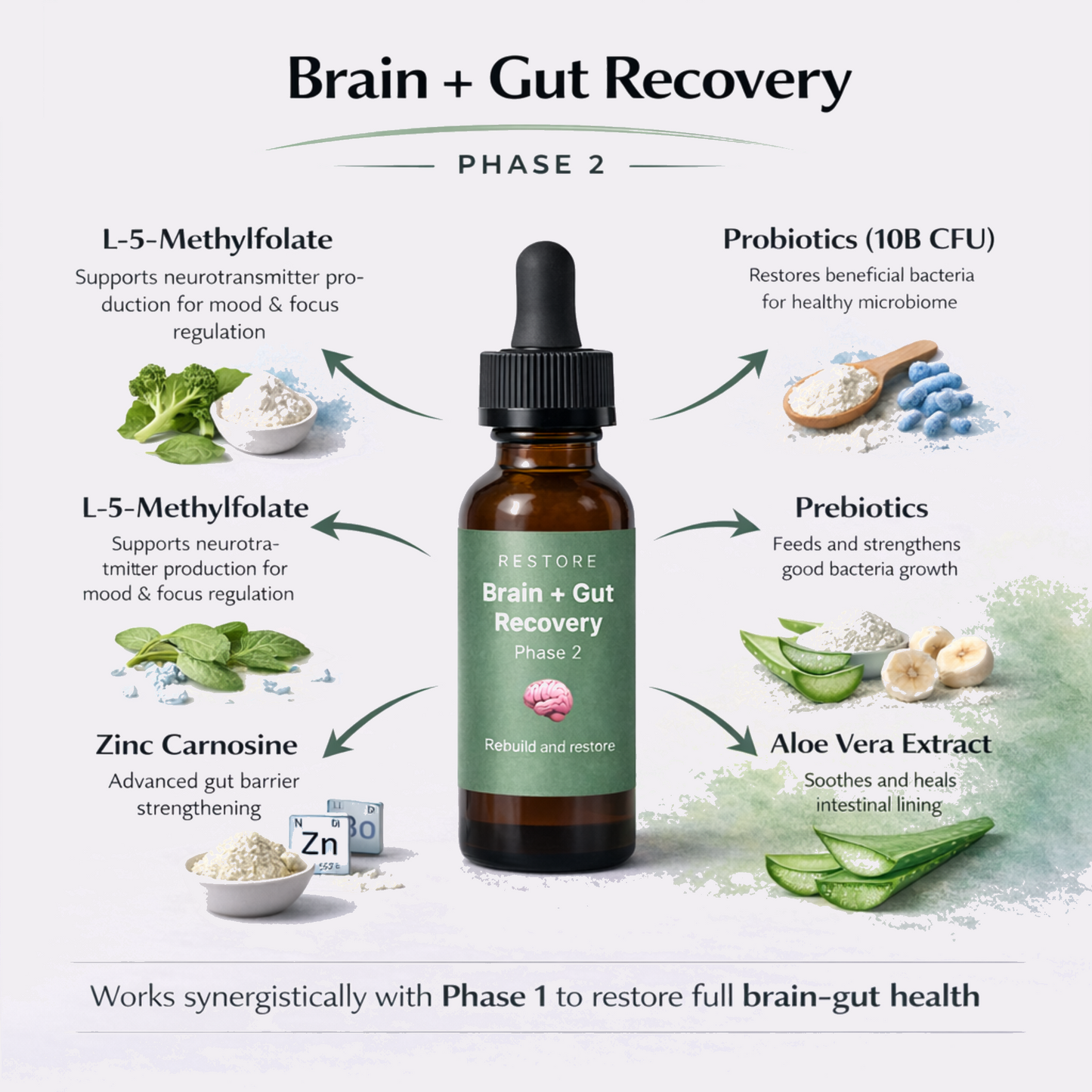 Dysbiosis Cleanse Kit