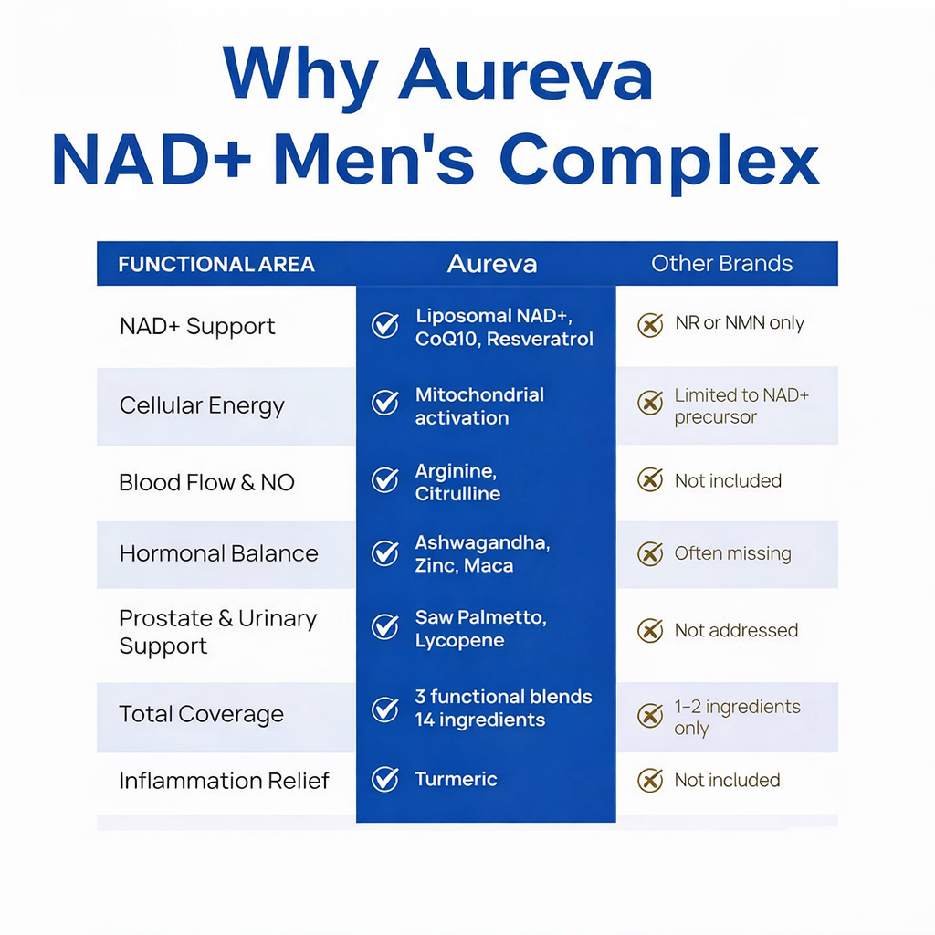 NAD+ Supplement for Men
