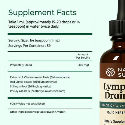 Lymphatic Drainage Drops