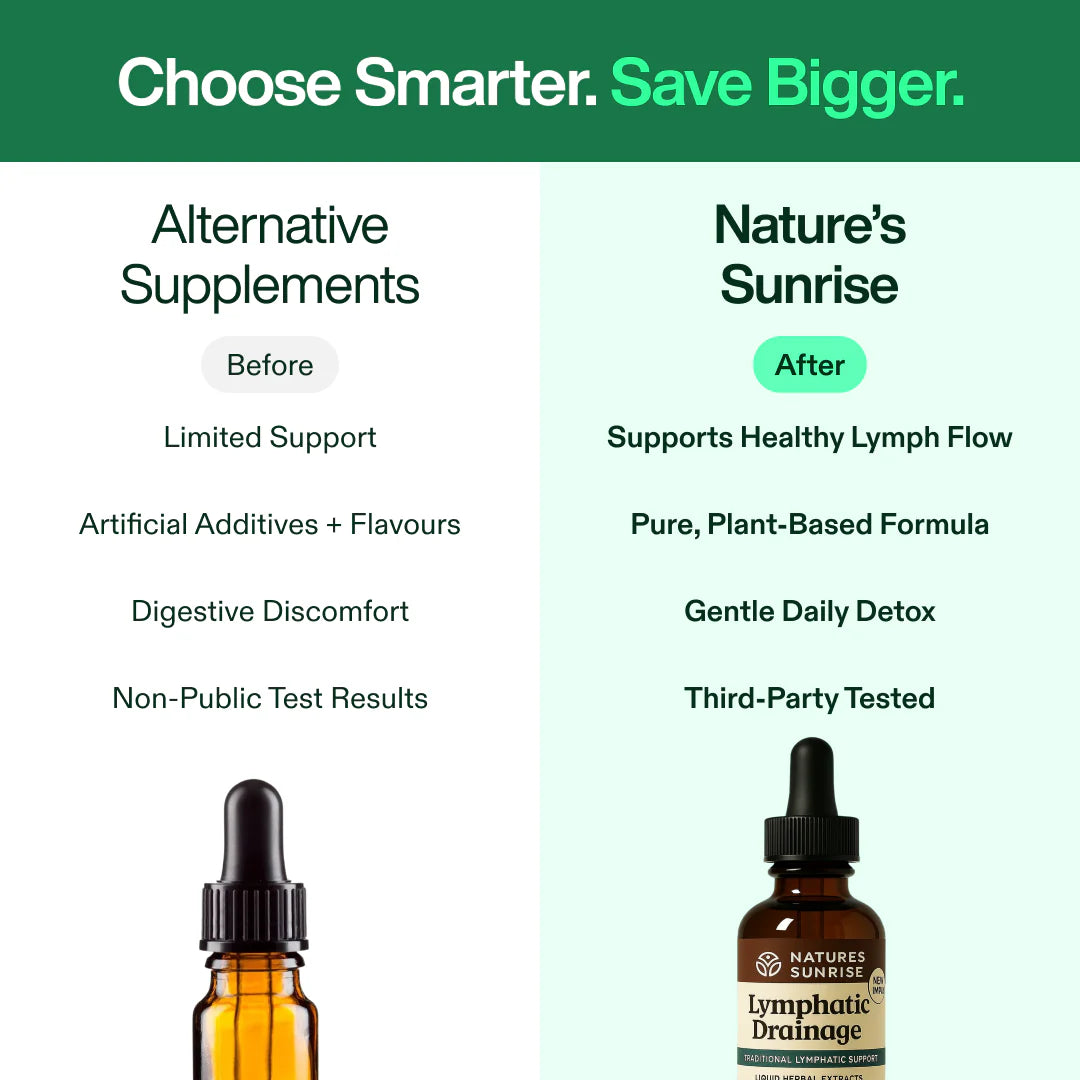 Lymphatic Drainage Drops