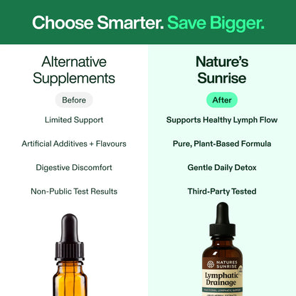 Lymphatic Drainage Drops