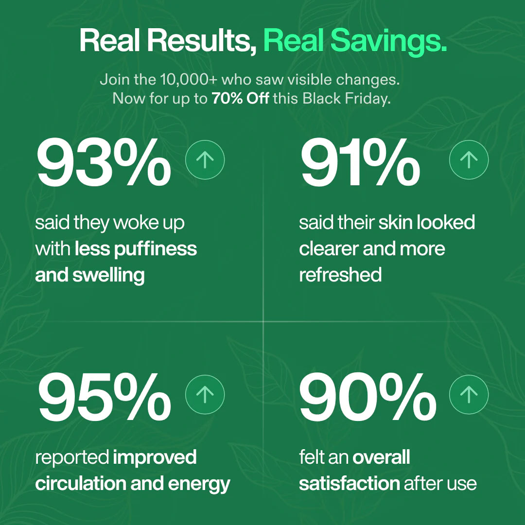 Lymphatic Drainage Drops