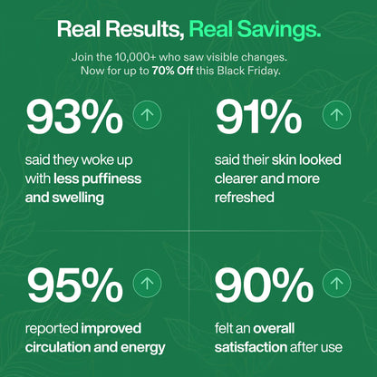 Lymphatic Drainage Drops